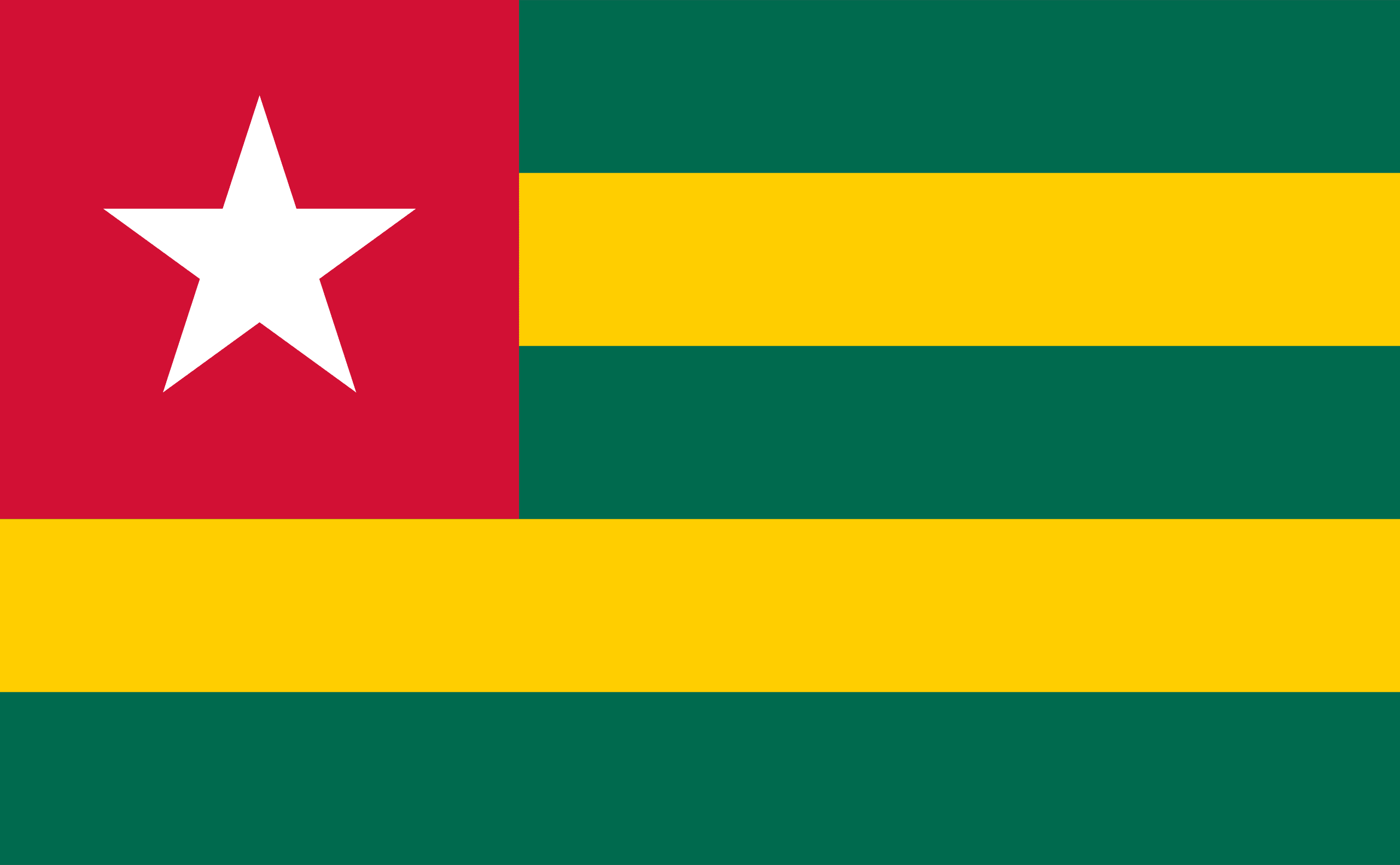 TOGO : amélioration du climat des affaires dans l’espace OHADA